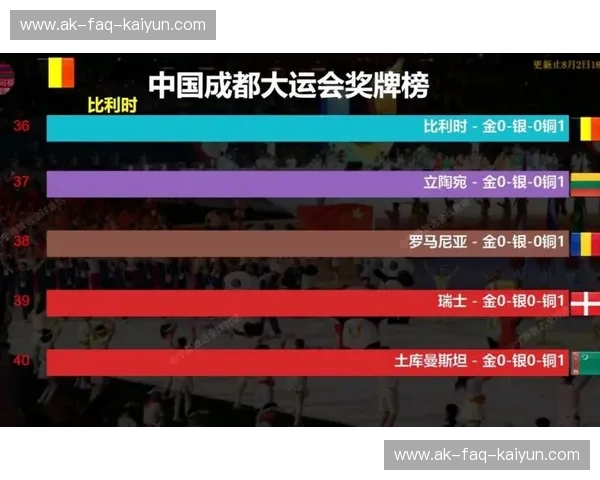 大运会排名：让每一枚奖牌都发声